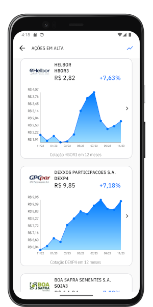 Ranking de volatilidade